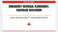 The Emergency Complication & Acute Anaphylaxis Flowcharts